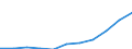 Bundesländer: Thüringen / Geschlecht: männlich / Art der Hilfe (1994-2004): Hilfe in besonderen Lebenslagen / Wertmerkmal: Empfänger von Hilfeleistungen