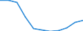 Bundesländer: Thüringen / Geschlecht: weiblich / Art der Hilfe (1994-2004): Hilfe in besonderen Lebenslagen / Wertmerkmal: Empfänger von Hilfeleistungen