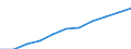 Bundesländer: Baden-Württemberg / Geschlecht: männlich / Art der Hilfe (1994-2004): Eingliederungshilfe für behinderte Menschen / Wertmerkmal: Empfänger von Hilfeleistungen