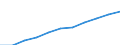 Bundesländer: Baden-Württemberg / Geschlecht: weiblich / Art der Hilfe (1994-2004): Eingliederungshilfe für behinderte Menschen / Wertmerkmal: Empfänger von Hilfeleistungen