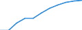 Bundesländer: Sachsen / Geschlecht: weiblich / Art der Hilfe (1994-2004): Eingliederungshilfe für behinderte Menschen / Wertmerkmal: Empfänger von Hilfeleistungen