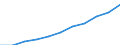 Bundesländer: Sachsen-Anhalt / Geschlecht: weiblich / Art der Hilfe (1994-2004): Eingliederungshilfe für behinderte Menschen / Wertmerkmal: Empfänger von Hilfeleistungen