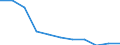 Bundesländer: Schleswig-Holstein / Geschlecht: männlich / Art der Hilfe (1994-2004): Hilfe zur Pflege / Wertmerkmal: Empfänger von Hilfeleistungen