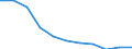 Bundesländer: Schleswig-Holstein / Geschlecht: weiblich / Art der Hilfe (1994-2004): Hilfe zur Pflege / Wertmerkmal: Empfänger von Hilfeleistungen