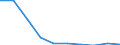 Bundesländer: Hamburg / Geschlecht: weiblich / Art der Hilfe (1994-2004): Hilfe zur Pflege / Wertmerkmal: Empfänger von Hilfeleistungen