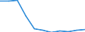 Bundesländer: Niedersachsen / Geschlecht: weiblich / Art der Hilfe (1994-2004): Hilfe zur Pflege / Wertmerkmal: Empfänger von Hilfeleistungen