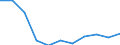 Bundesländer: Hessen / Geschlecht: männlich / Art der Hilfe (1994-2004): Hilfe zur Pflege / Wertmerkmal: Empfänger von Hilfeleistungen