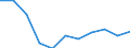 Bundesländer: Hessen / Geschlecht: weiblich / Art der Hilfe (1994-2004): Hilfe zur Pflege / Wertmerkmal: Empfänger von Hilfeleistungen