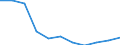 Bundesländer: Baden-Württemberg / Geschlecht: männlich / Art der Hilfe (1994-2004): Hilfe zur Pflege / Wertmerkmal: Empfänger von Hilfeleistungen