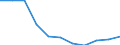 Bundesländer: Baden-Württemberg / Geschlecht: weiblich / Art der Hilfe (1994-2004): Hilfe zur Pflege / Wertmerkmal: Empfänger von Hilfeleistungen