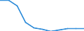 Bundesländer: Bayern / Geschlecht: männlich / Art der Hilfe (1994-2004): Hilfe zur Pflege / Wertmerkmal: Empfänger von Hilfeleistungen