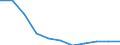 Bundesländer: Saarland / Geschlecht: männlich / Art der Hilfe (1994-2004): Hilfe zur Pflege / Wertmerkmal: Empfänger von Hilfeleistungen