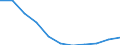 Bundesländer: Brandenburg / Geschlecht: männlich / Art der Hilfe (1994-2004): Hilfe zur Pflege / Wertmerkmal: Empfänger von Hilfeleistungen