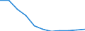 Bundesländer: Brandenburg / Geschlecht: weiblich / Art der Hilfe (1994-2004): Hilfe zur Pflege / Wertmerkmal: Empfänger von Hilfeleistungen