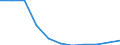 Bundesländer: Sachsen-Anhalt / Geschlecht: männlich / Art der Hilfe (1994-2004): Hilfe zur Pflege / Wertmerkmal: Empfänger von Hilfeleistungen