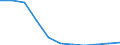 Bundesländer: Sachsen-Anhalt / Geschlecht: weiblich / Art der Hilfe (1994-2004): Hilfe zur Pflege / Wertmerkmal: Empfänger von Hilfeleistungen