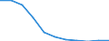 Bundesländer: Thüringen / Geschlecht: weiblich / Art der Hilfe (1994-2004): Hilfe zur Pflege / Wertmerkmal: Empfänger von Hilfeleistungen