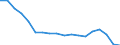 Bundesländer: Niedersachsen / Geschlecht: männlich / Art der Hilfe: Hilfen zur Gesundheit / Wertmerkmal: Empfänger von Hilfeleistungen