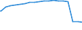 Bundesländer: Niedersachsen / Art der Hilfe: Leistungen nach dem 5.-9. Kapitel SGB XII / Wertmerkmal: Empfänger von Hilfeleistungen