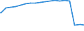 Bundesländer: Niedersachsen / Geschlecht: männlich / Art der Hilfe: Leistungen nach dem 5.-9. Kapitel SGB XII / Wertmerkmal: Empfänger von Hilfeleistungen