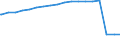 Bundesländer: Hessen / Geschlecht: männlich / Art der Hilfe: Leistungen nach dem 5.-9. Kapitel SGB XII / Wertmerkmal: Empfänger von Hilfeleistungen