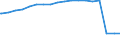 Bundesländer: Mecklenburg-Vorpommern / Geschlecht: männlich / Art der Hilfe: Leistungen nach dem 5.-9. Kapitel SGB XII / Wertmerkmal: Empfänger von Hilfeleistungen