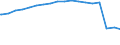 Bundesländer: Mecklenburg-Vorpommern / Geschlecht: weiblich / Art der Hilfe: Leistungen nach dem 5.-9. Kapitel SGB XII / Wertmerkmal: Empfänger von Hilfeleistungen