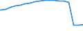 Bundesländer: Thüringen / Geschlecht: männlich / Art der Hilfe: Leistungen nach dem 5.-9. Kapitel SGB XII / Wertmerkmal: Empfänger von Hilfeleistungen