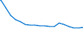 Bundesländer: Niedersachsen / Geschlecht: männlich / Art der Hilfe: Hilfen zur Gesundheit / Wertmerkmal: Empfänger von Hilfeleistungen