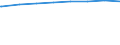 Regierungsbezirke / Statistische Regionen: Braunschweig, Stat. Region / Wertmerkmal: Leistungsempfänger