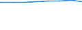 Regierungsbezirke / Statistische Regionen: Hannover, Stat. Region / Wertmerkmal: Leistungsempfänger