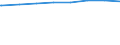 Regierungsbezirke / Statistische Regionen: Lüneburg, Stat. Region / Wertmerkmal: Leistungsempfänger