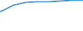 Regierungsbezirke / Statistische Regionen: Düsseldorf, Regierungsbezirk / Wertmerkmal: Leistungsempfänger