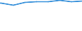 Regierungsbezirke / Statistische Regionen: Köln, Regierungsbezirk / Wertmerkmal: Leistungsempfänger