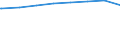 Regierungsbezirke / Statistische Regionen: Münster, Regierungsbezirk / Wertmerkmal: Leistungsempfänger