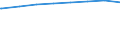 Regierungsbezirke / Statistische Regionen: Detmold, Regierungsbezirk / Wertmerkmal: Leistungsempfänger