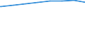 Regierungsbezirke / Statistische Regionen: Arnsberg, Regierungsbezirk / Wertmerkmal: Leistungsempfänger