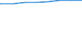 Regierungsbezirke / Statistische Regionen: Darmstadt, Regierungsbezirk / Wertmerkmal: Leistungsempfänger