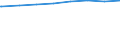 Regierungsbezirke / Statistische Regionen: Gießen, Regierungsbezirk / Wertmerkmal: Leistungsempfänger