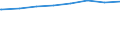 Regierungsbezirke / Statistische Regionen: Kassel, Regierungsbezirk / Wertmerkmal: Leistungsempfänger