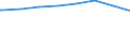 Regierungsbezirke / Statistische Regionen: Trier, Stat. Region / Wertmerkmal: Leistungsempfänger