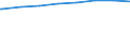 Regierungsbezirke / Statistische Regionen: Rheinhessen-Pfalz, Stat. Region / Wertmerkmal: Leistungsempfänger