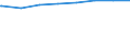 Regierungsbezirke / Statistische Regionen: Stuttgart, Regierungsbezirk / Wertmerkmal: Leistungsempfänger