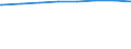 Regierungsbezirke / Statistische Regionen: Karlsruhe, Regierungsbzirk / Wertmerkmal: Leistungsempfänger