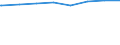 Regierungsbezirke / Statistische Regionen: Freiburg, Regierungsbezirk / Wertmerkmal: Leistungsempfänger