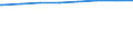 Regierungsbezirke / Statistische Regionen: Tübingen, Regierungsbezirk / Wertmerkmal: Leistungsempfänger