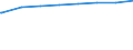 Regierungsbezirke / Statistische Regionen: Oberbayern, Regierungsbezirk / Wertmerkmal: Leistungsempfänger