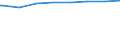 Regierungsbezirke / Statistische Regionen: Niederbayern, Regierungsbezirk / Wertmerkmal: Leistungsempfänger