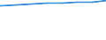 Regierungsbezirke / Statistische Regionen: Oberpfalz, Regierungsbezirk / Wertmerkmal: Leistungsempfänger