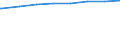 Regierungsbezirke / Statistische Regionen: Mittelfranken, Regierungsbezirk / Wertmerkmal: Leistungsempfänger